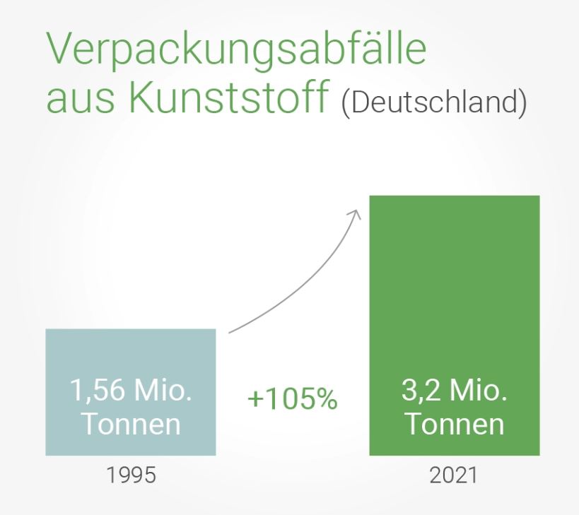Section Bild